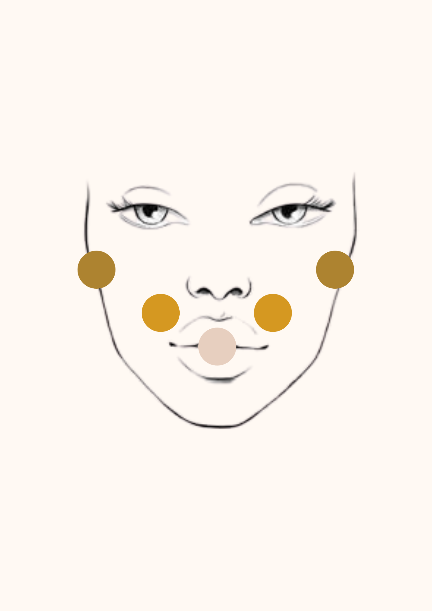 Áreas de aplicação de dermal fillers